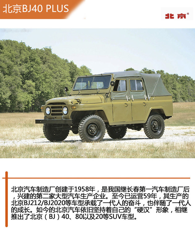 BJ40 PLUS 2.3TԼ ʸӲ